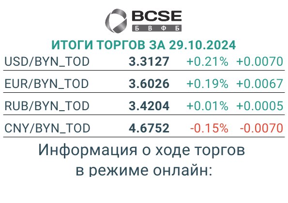 На минималках. Курс рубля обновил годовой минимум